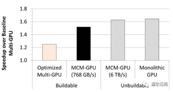 中国创新算法助力，NVIDIA GPU性能飙升800倍！