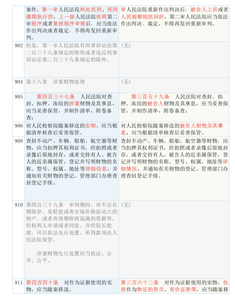 商情 第44页