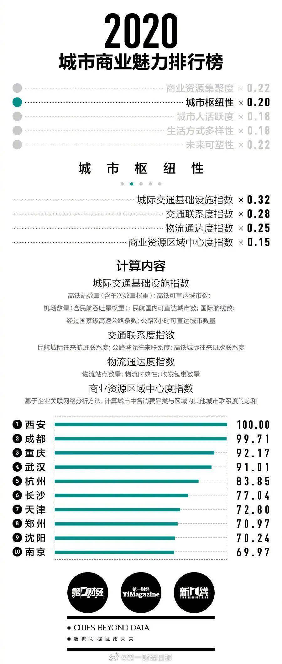 新澳今晚三中三必100：全面释义解释落实