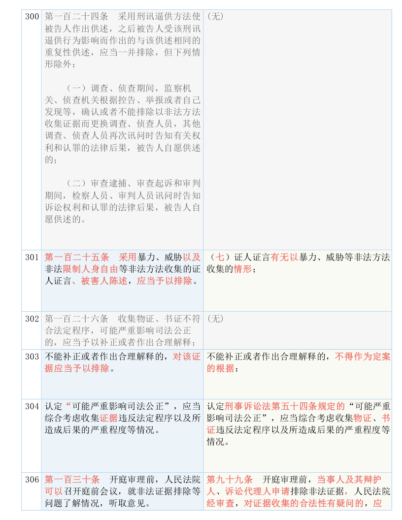 澳门正版内部免费资料：实用释义解释落实