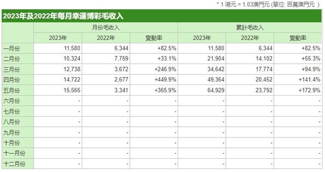 2025年新澳门天天开彩免费资料,7777788888新澳门正版,澳门最精准正最精准龙门：警惕虚假宣传，系统管理执行