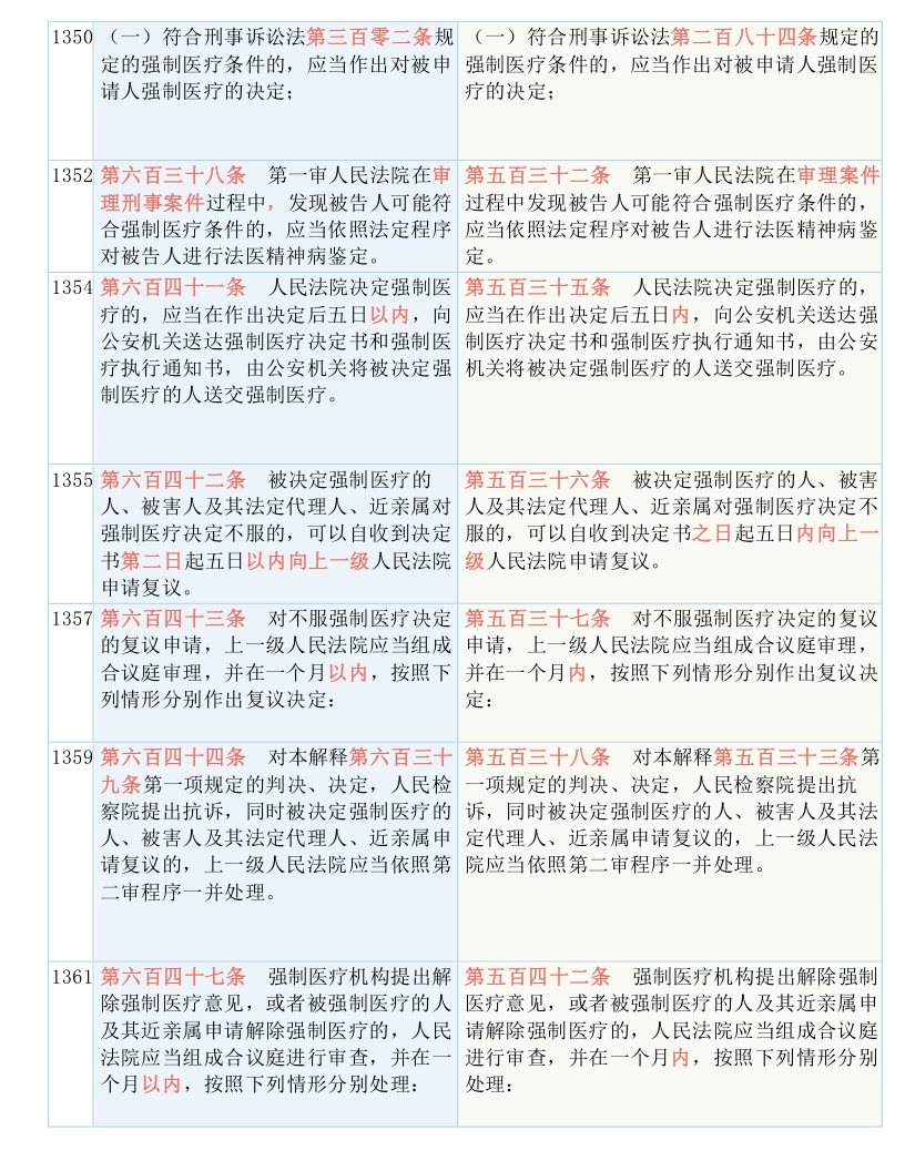 新澳门正版免费：全面释义解释落实