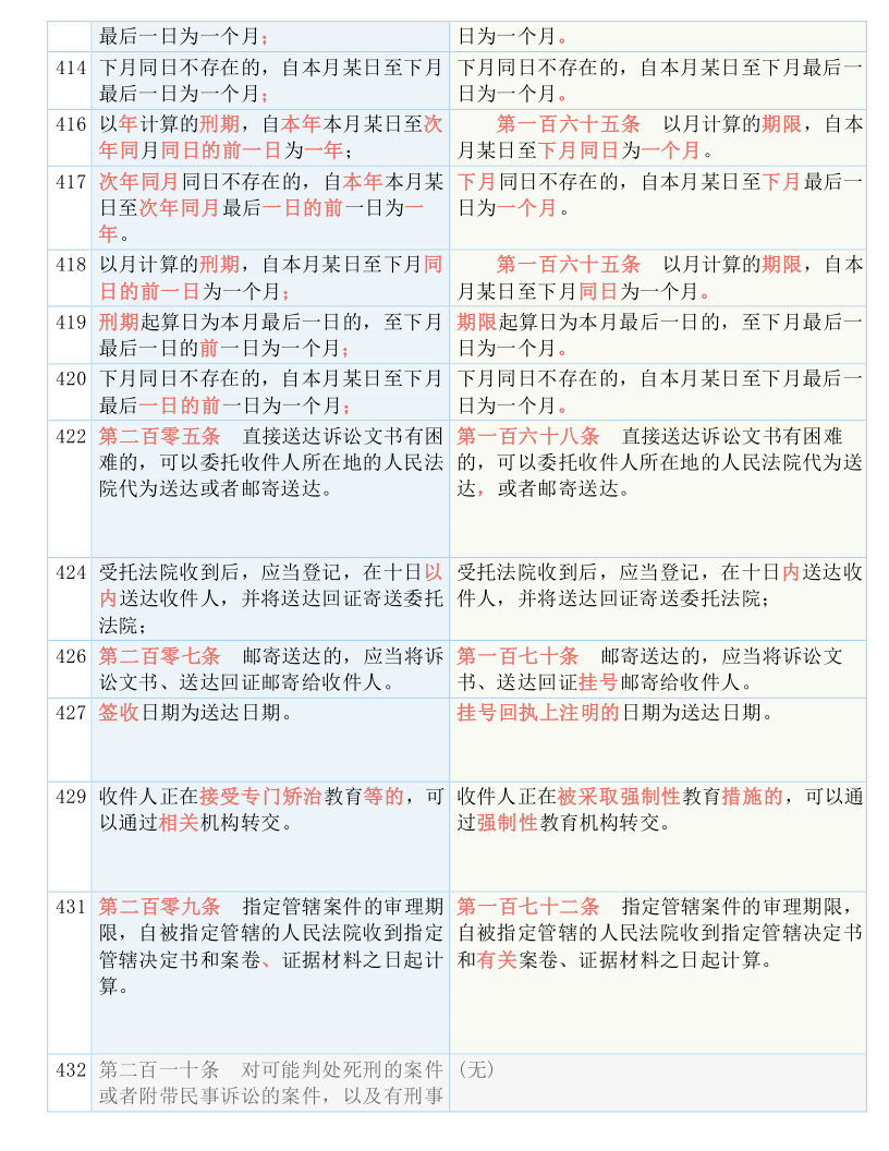 澳门正版资料免费大全新闻：实用释义解释落实