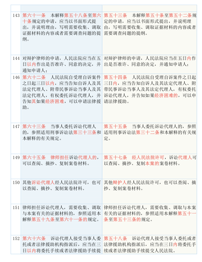 惠泽天下精准全年资料：实用释义解释落实