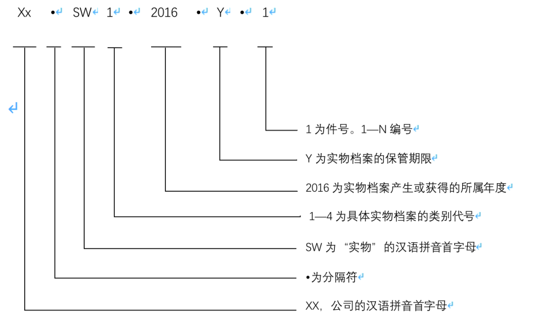 六和彩资料：词语释义解释落实