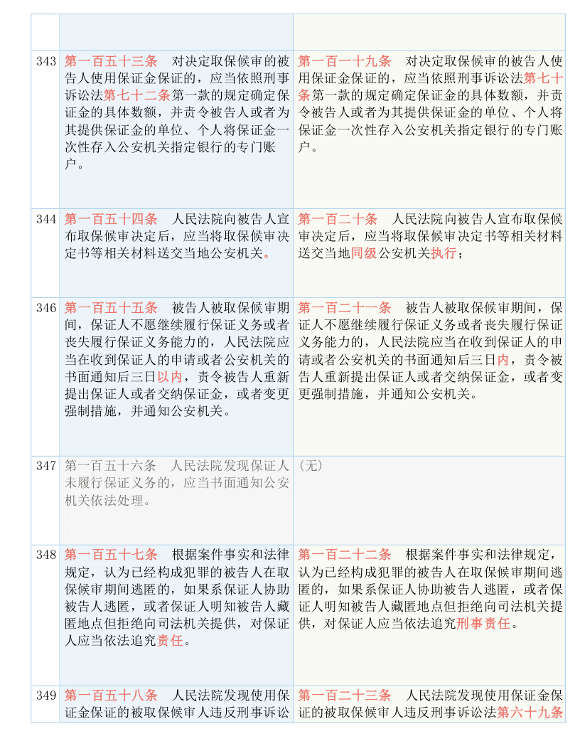 135hk正版资料大全：精选解析解释落实