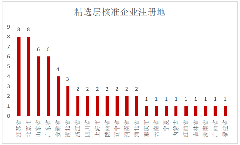 2025年澳门正牌挂牌：精选解析解释落实